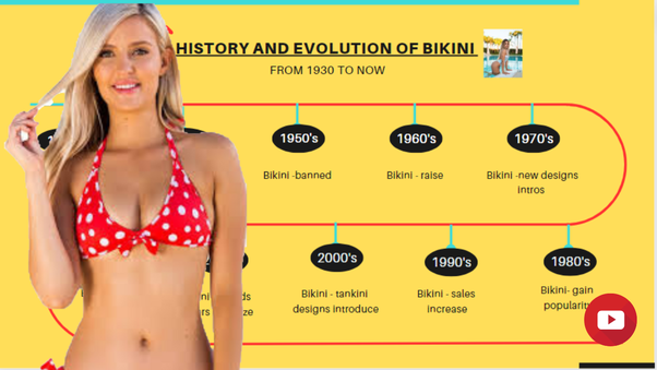 evolution of bikini