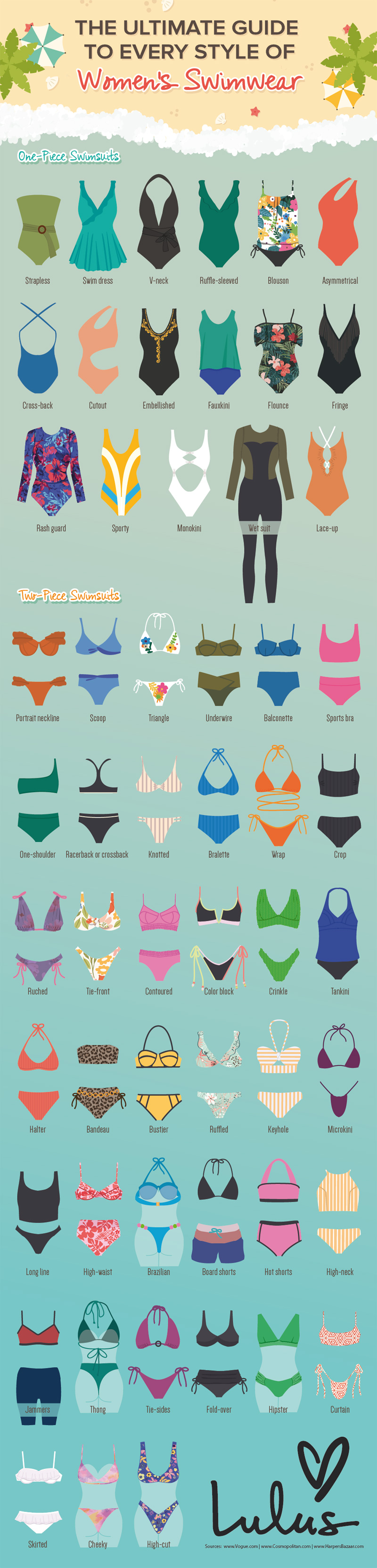 모든 스타일의 여성용 수영복에 대한 그림 가이드