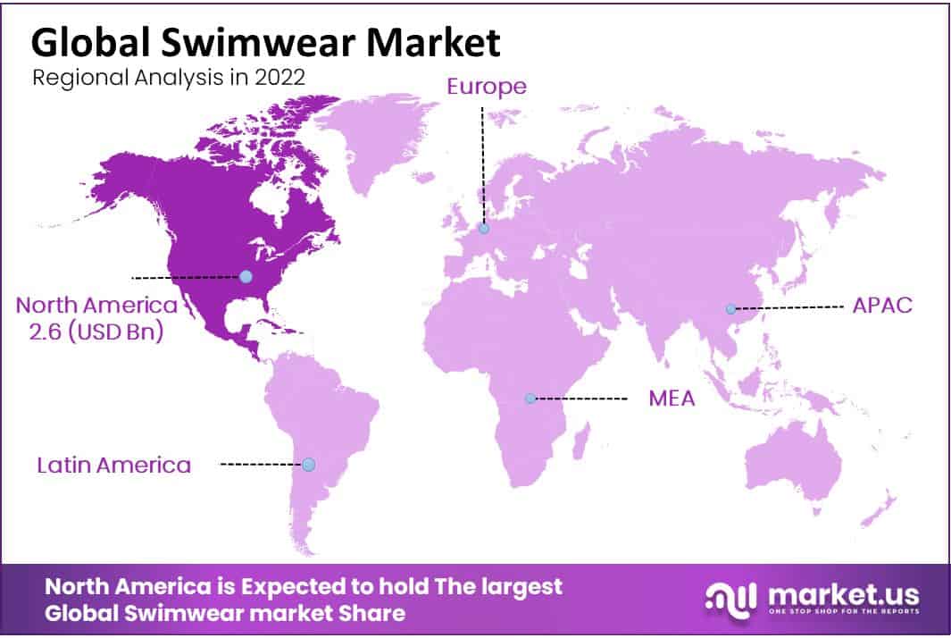 global swimwear market