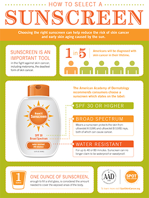 Infografika za zaštitu od sunca