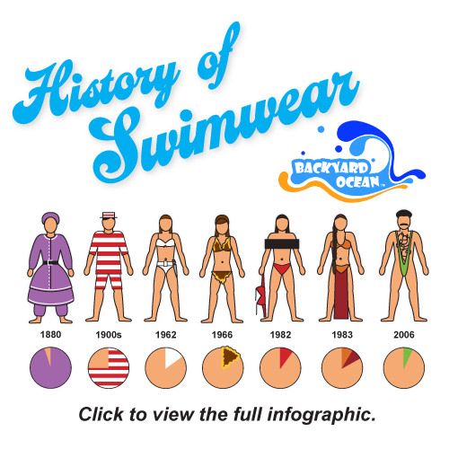 badetøjets historie