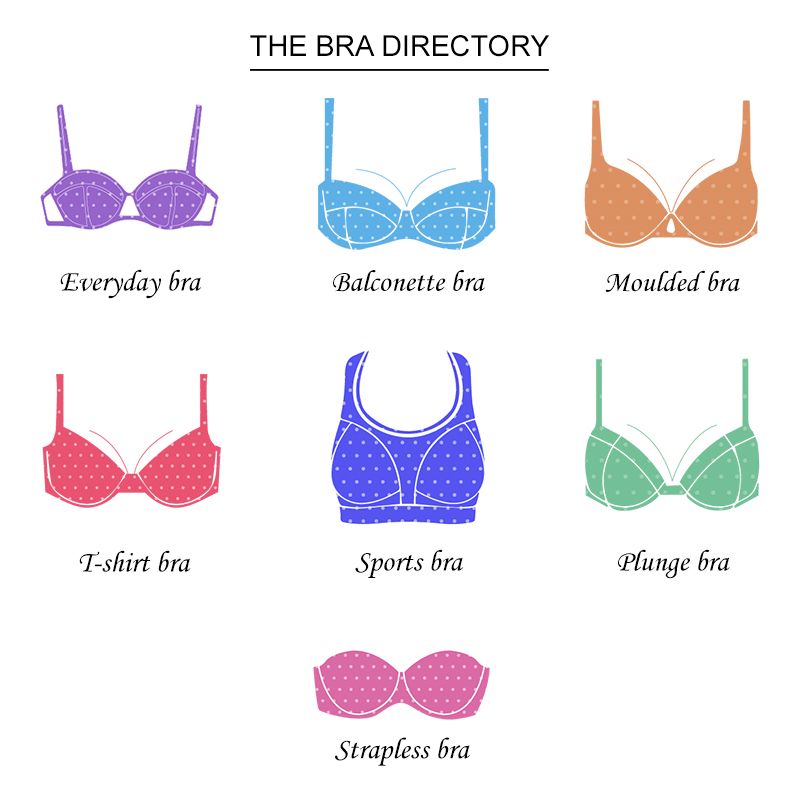 bra directory